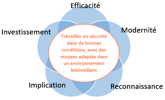 Officiel Prevention : Sécurité au travail, prévention risque professionnel.  Officiel Prevention, annuaire CHSCT